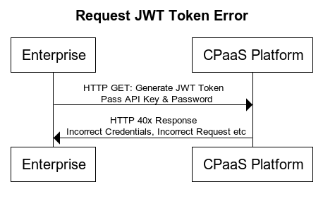 Token Error