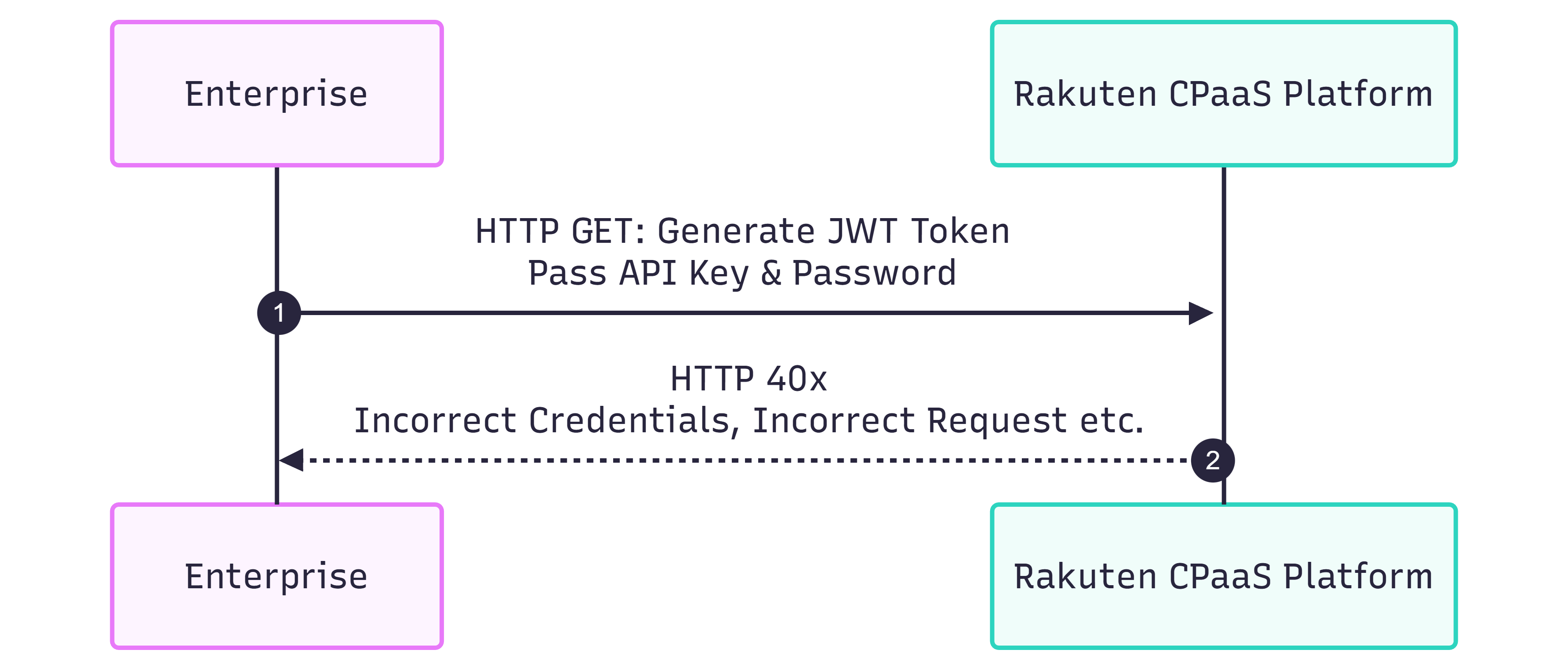 Token Error