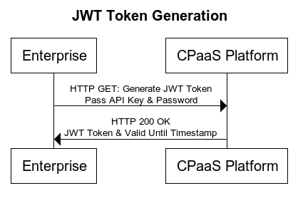 Token Generate