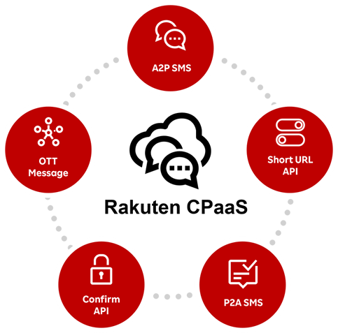 Rakuten CPaas