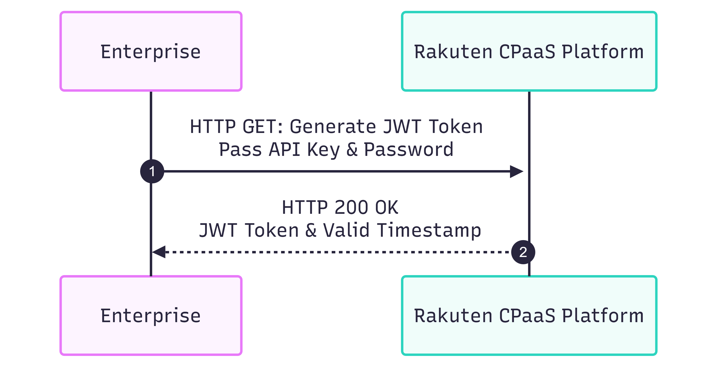 Generate Token